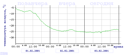 Экспонента получена отнюдь не искусственным способом!