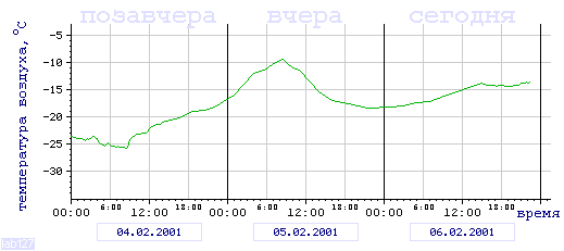 Экспонента получена отнюдь не искусственным способом!